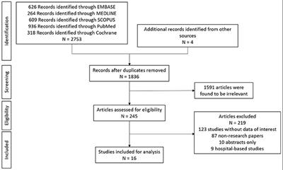 Multiple Sclerosis in the Asia Pacific Region: A Systematic Review of a Neglected Neurological Disease